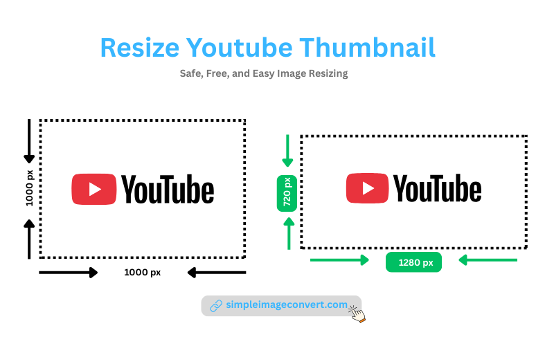 resize image to youtube thumbnail size