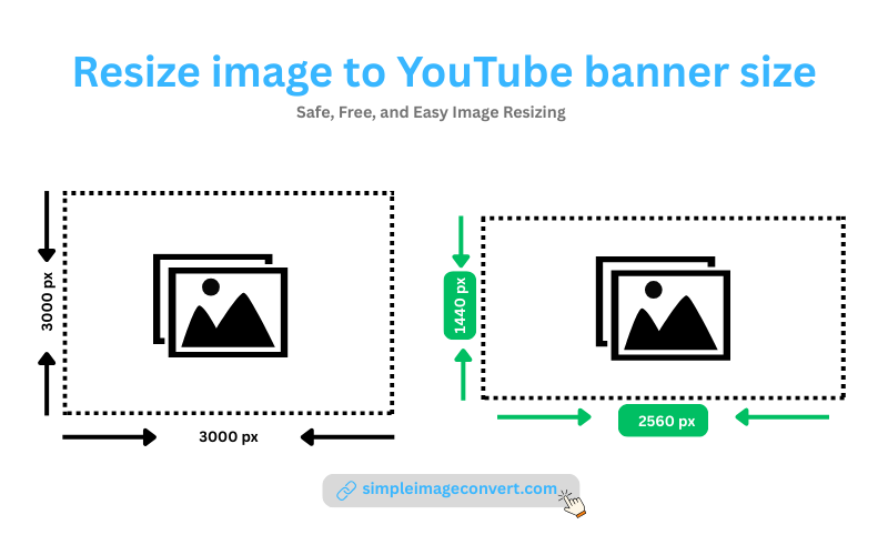 resize image to youtube banner size